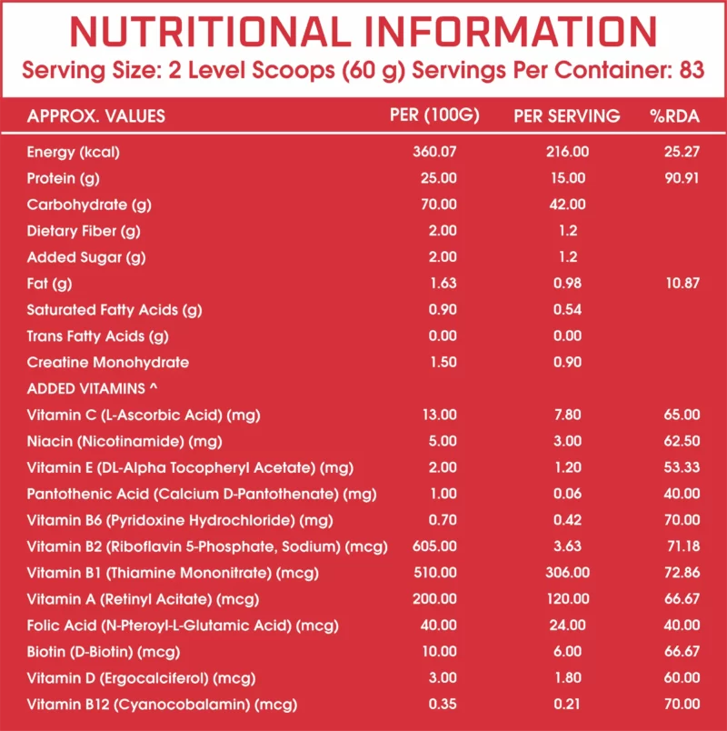 26 NUTRITIONAL INFORMATION